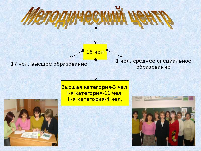 Порядок приема в образовательные учреждения презентация