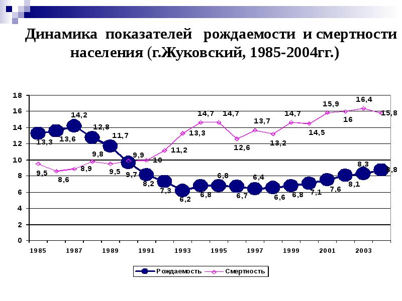 Жуковский город надпись. Жуковский город наукоград. Численность населения саратова по годам. Численность жуковский 2024. Население челябинска в 2-24.