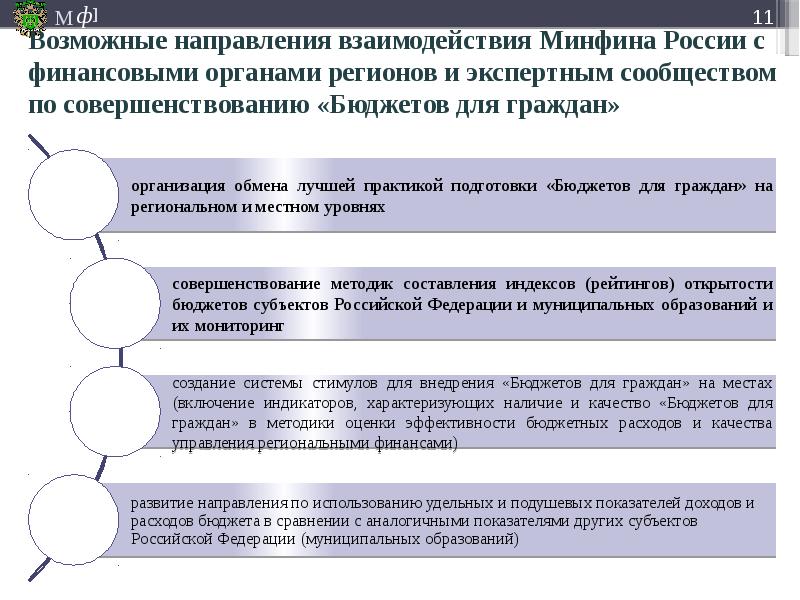 Основные направления бюджетной политики минфина. Министерство финансов презентация. Деятельность Министерства финансов РФ. Направления деятельности Министерства финансов РФ. Минфин России основные направления деятельности.