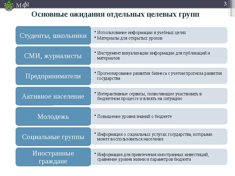 Проект бюджет для граждан