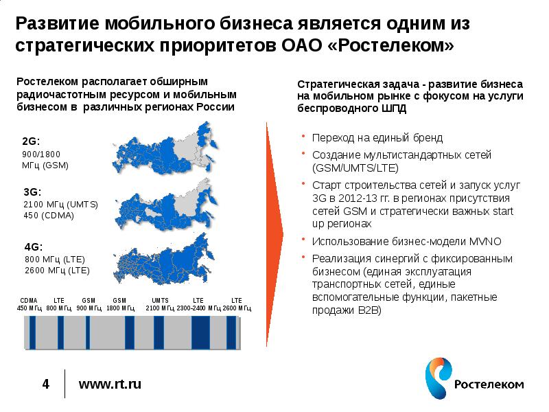 Использование региона