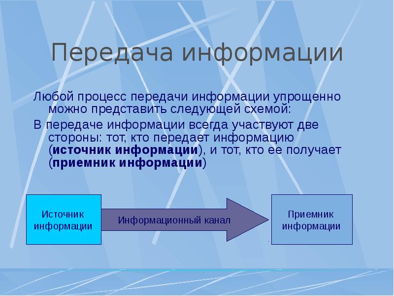 Проект передача информации