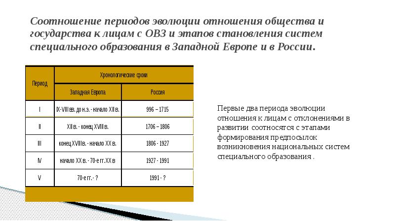 Периодизация эволюции систем специального образования 3 этапа схема