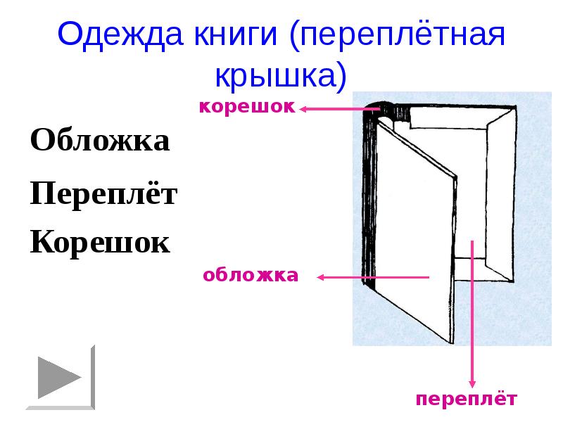 Презентация переплетная мастерская изделие переплетные работы