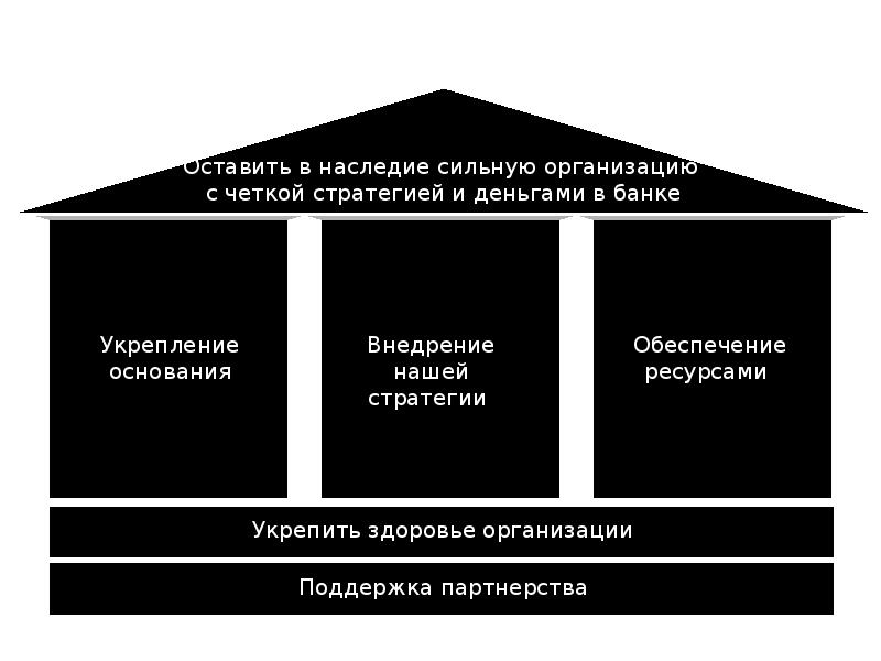 Стратегия обеспечения трудовыми ресурсами