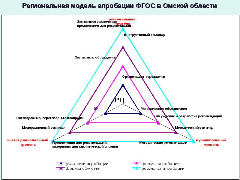 Уровни социального эффекта