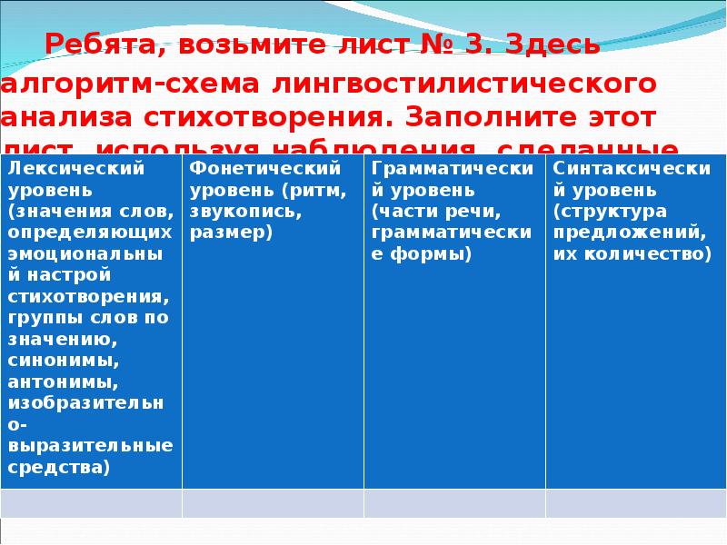 План анализа стихотворения зимнее утро. Зимний вечер Пушкин анализ. Анализ стихотворения зимний вечер. Анализ стихотворения зимний вечер Пушкина. Анализ стиха зимний вечер.