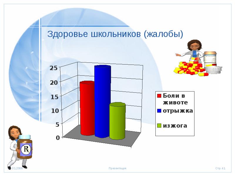 Здоровье ученика. Здоровье школьников. Школьный Возраст здоровье. Здоровье школьников статистика. Жалобы на здоровье.