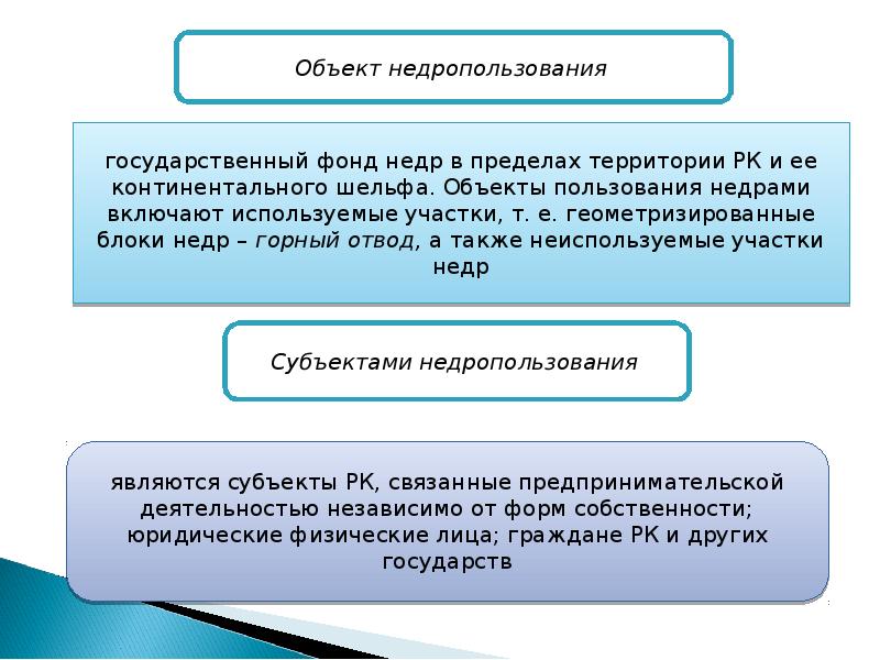 Лицензия на пользование недрами презентация