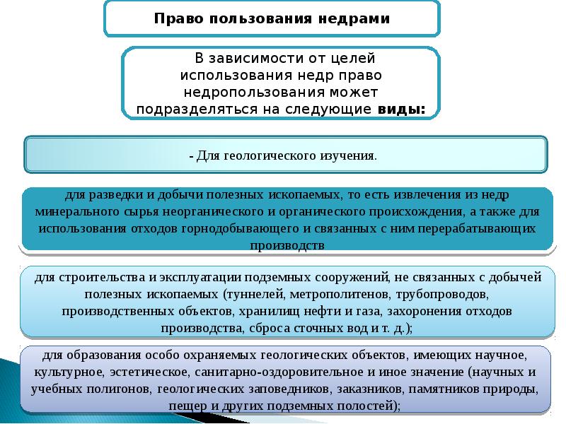 Используется целях. Объекты и субъекты недропользования. Виды пользования недрами. Право пользования недрами. Виды права недропользования.