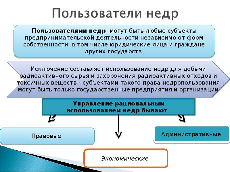 Типология участков недр презентация