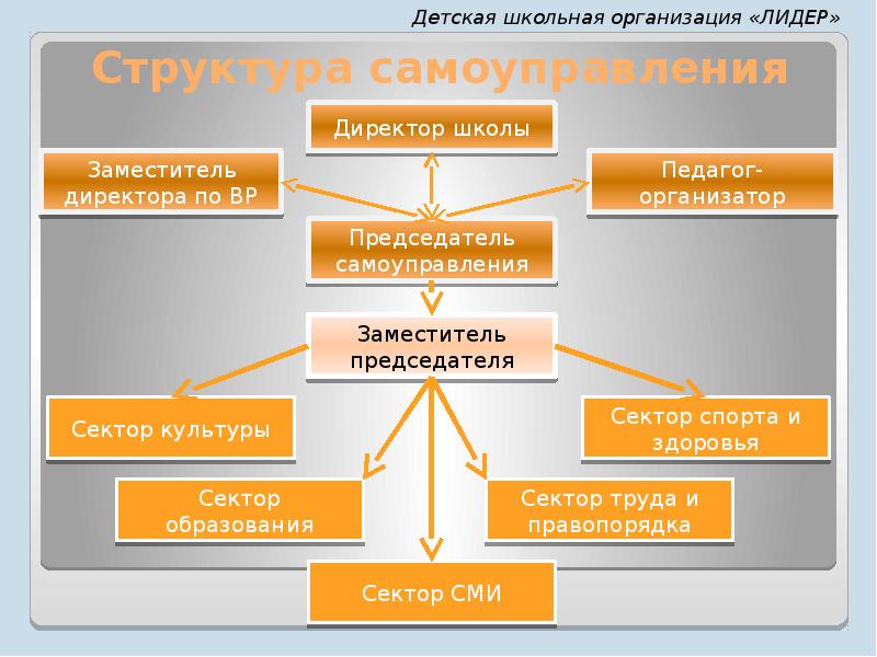 План работы ученического самоуправления