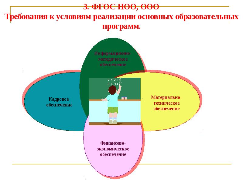 Система обязательных требований. Поликультурная среда в образовательной организации. Кадровое обеспечение в ДОУ по ФГОС. Поликультурная образовательная среда картинки. КПН Кафедра.