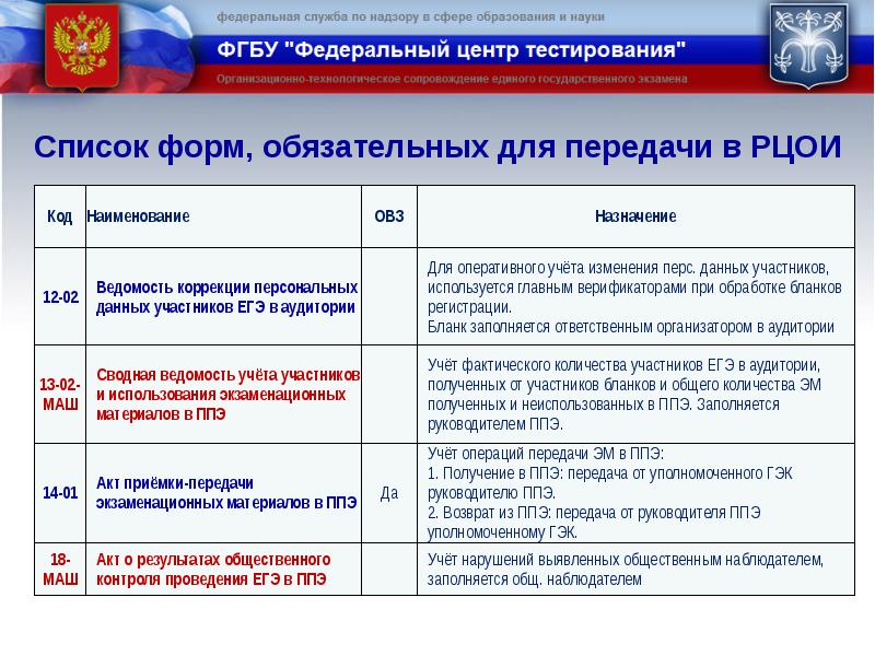 Реестр рцои образец