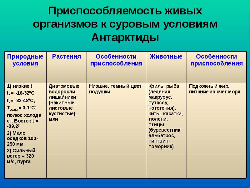 Презентация приспособленность людей к жизни в различных природных зонах