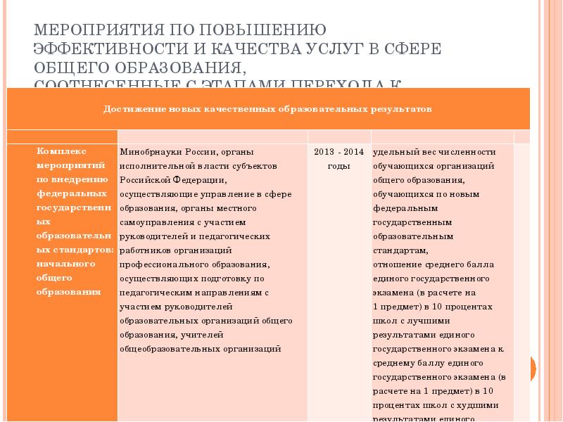 Услуги мероприятия. Мероприятия по повышению качества услуг. Мероприятия по повышению качества обслуживания. Мероприятия по улучшению качества обслуживания. Разработка мероприятий по улучшению качество услуг.