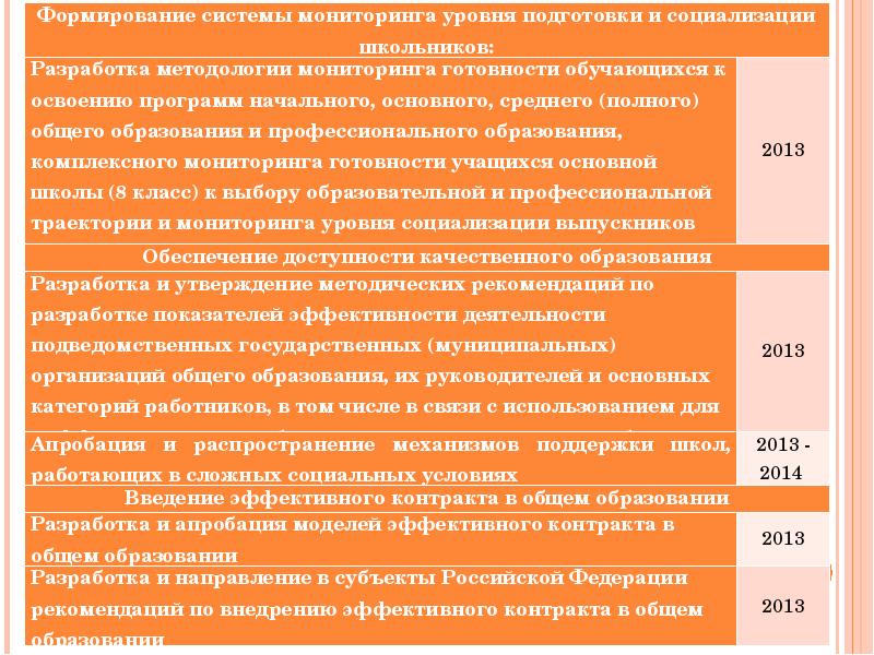 Руководитель образовательной организации общего образования