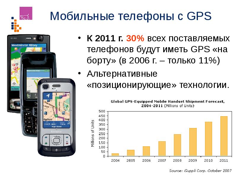Топ мобильного интернета. GPS на телефоне. Телефон без GPS И интернета. Телефон без жпс. GPS =IMEI.