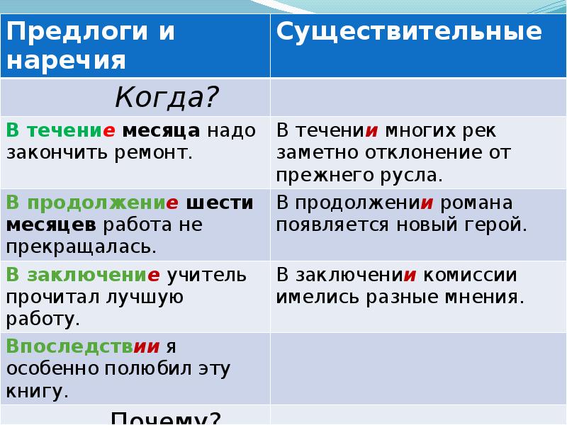 Презентация правописание предлогов с именами существительными