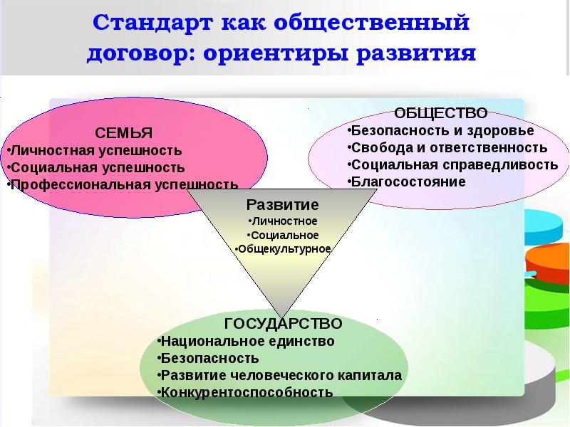 Вторые стандарты. Социальная успешность поколений. Проект на тему образование залог успешности нашего государства.