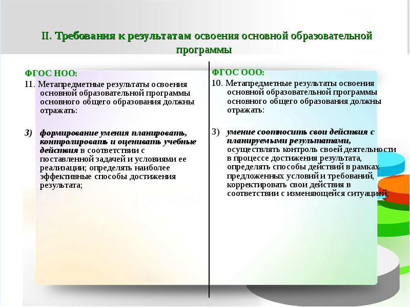 Результаты освоения основной образовательной программы