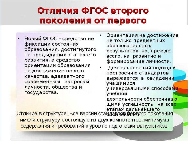 Отличие фгос 3 поколения от фгос 2 поколения презентация