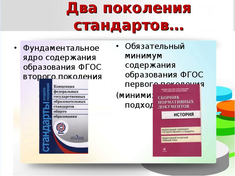 Фгос 2 презентация