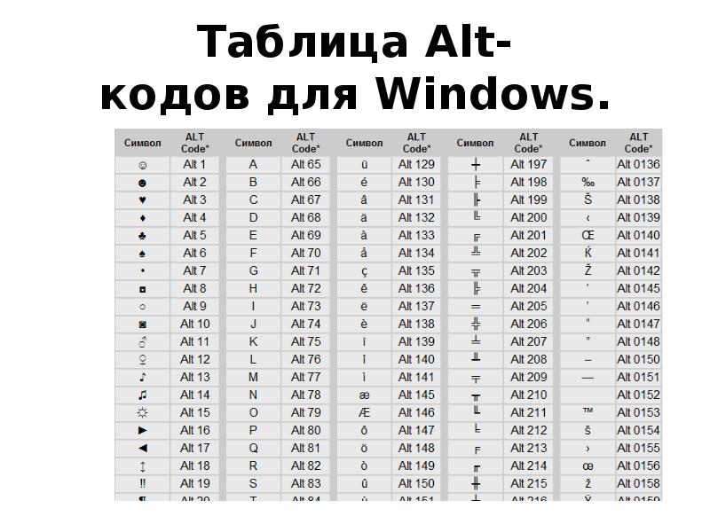 Алт 1 аст 1. Коды клавиатуры alt. Alt коды виндоус. Комбинации клавиш alt+цифры. Таблица символов alt+.