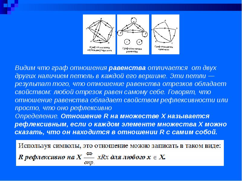 Использую p. Свойства отношений графы. Рефлексивное отношение множеств. Графы отношений множеств. Отношения на множестве графов.