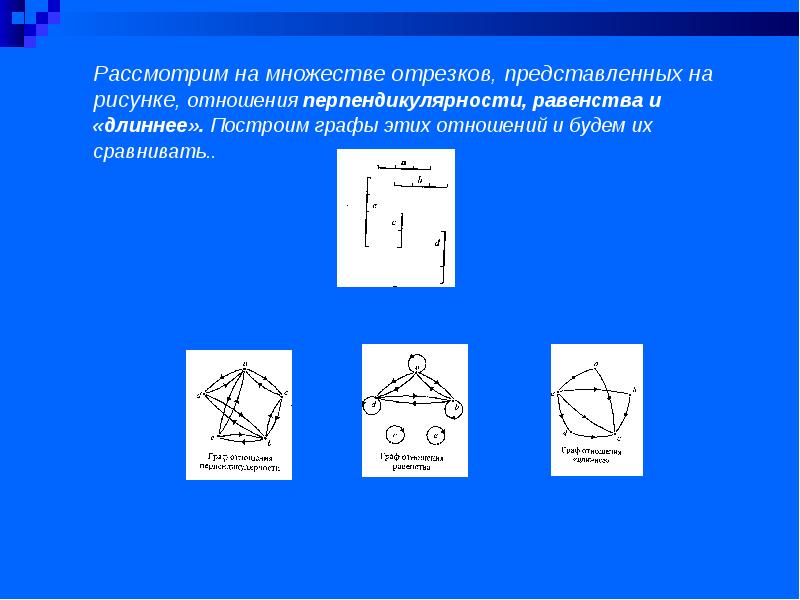 Отношение 2 отрезков. Графы отношений множеств. Отношения на множестве графов. На множестве задано отношение. Построить Граф отношения на множестве.