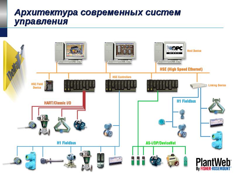 Системы управления управляющая система управляемая система