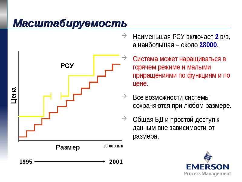 Масштабируемость проекта это