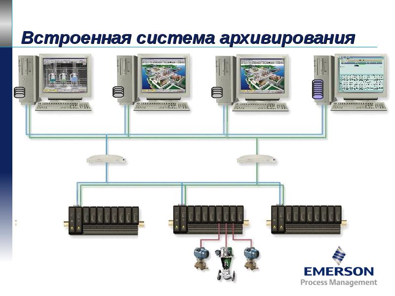 Встроенные системы. Система архивирования. Встраиваемая система. Подсистема архивирования. Встраиваемые системы управления.