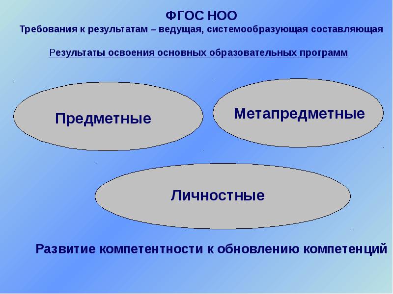 Фгос ноо личностные требования к результатам. Составляющие результата. Связь основополагающих и системообразующих стандартов. К чему ведет результат.