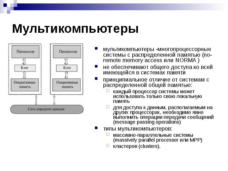 Многопроцессорные эвм и распараллеливание программ презентация