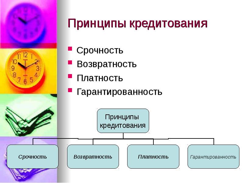 Условий платности возвратности срочности. Принципы кредитования срочность. Принципы кредитования возвратность. Срочность платность возвратность. Принцип платности кредитования.