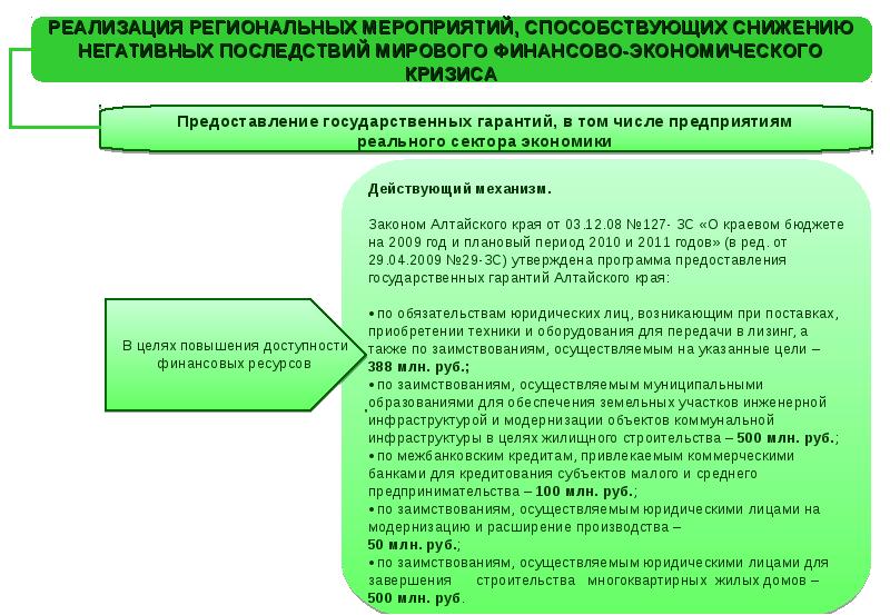 К мероприятиям осуществленным в ходе реализации. Предоставление государственных гарантий. Антикризисные меры для реального сектора экономики. Проблема предоставления государственных гарантий Алтаю.