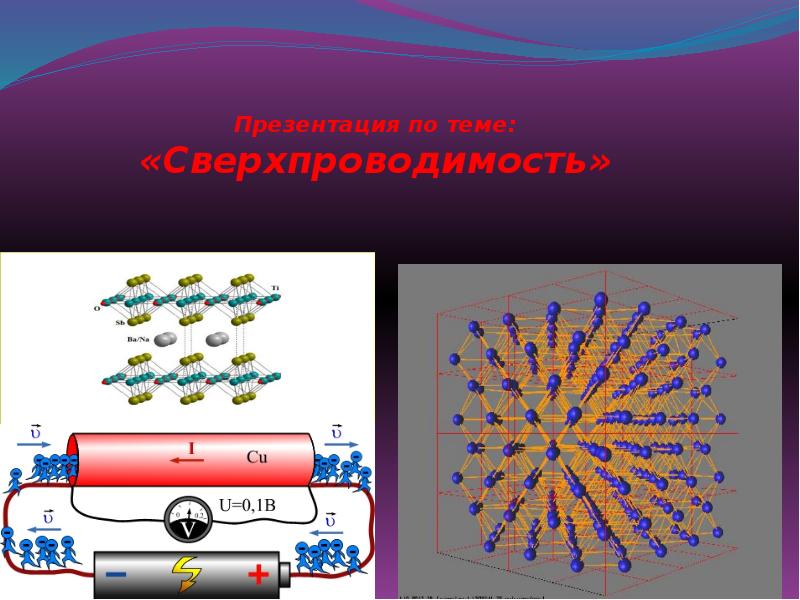 Сверхпроводники презентация по физике