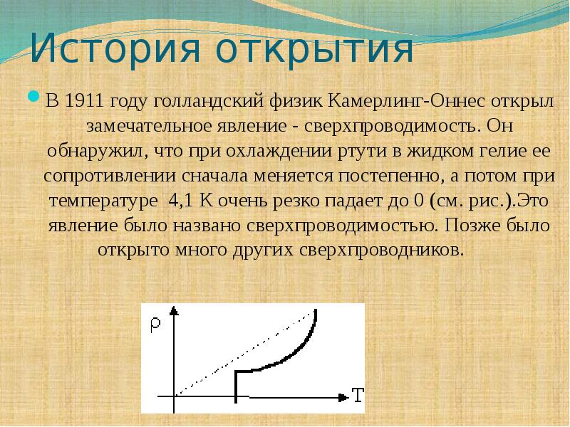 Что такое сверхпроводимость нарисовать график