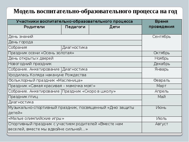 Процесс разработки образовательной программы