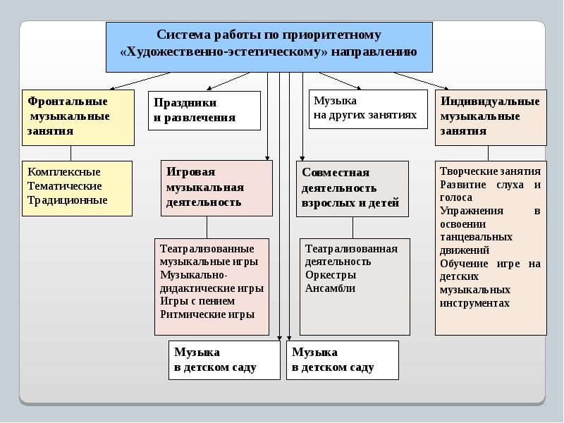 Разработка образовательной программы доу