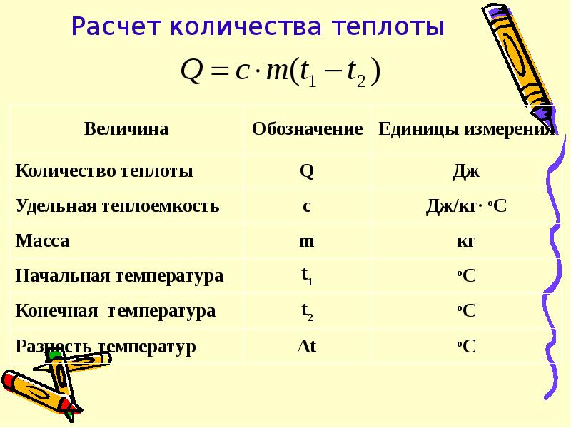 Теплота работа теплоемкость. Единицы количества теплоты Удельная теплоёмкость.. Кол-во теплоты единица измерения. Удельная теплоемкость единица измерения. Количество теплоты единицы количества теплоты 8 класс определения.