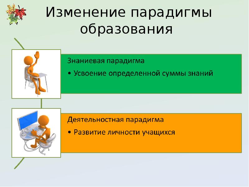 Смена парадигмы. Парадигмы образования. Изменение парадигмы образования. Ведущие парадигмы образования. Смена парадигм в образовании.