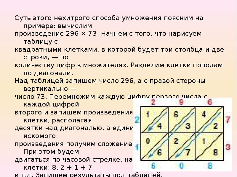 Графический способ умножения проект