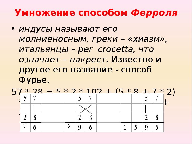 Методы умножения. Умножение методом Ферроля. Метод Ферроля умножение чисел. Способы умножения в разных странах. Метод умножения Фурье.