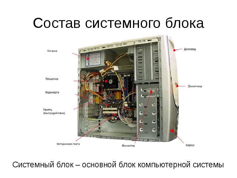 Компьютер изнутри презентация