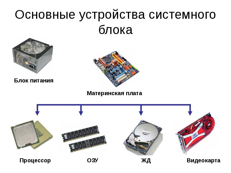 Комплектующие пк схема