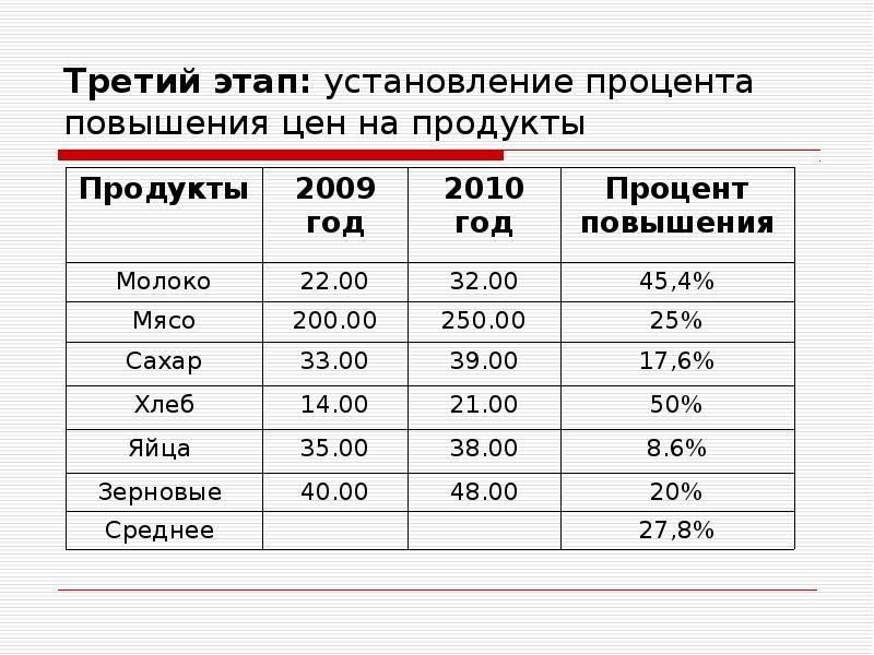 Увеличение в процентах