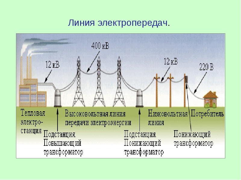 Презентация электромагнитные явления