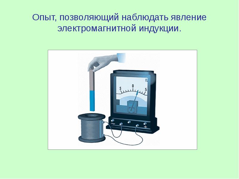 Поясните рисунками и опишите эксперименты в которых обнаруживается явление электромагнитной индукции